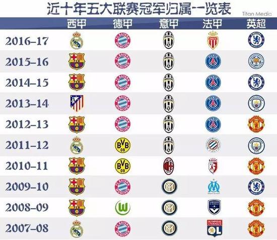 图拉姆的缺